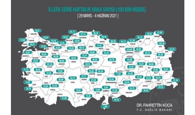 İllerde 100.000 nüfusa karşılık gelen haftalık vaka sayısı