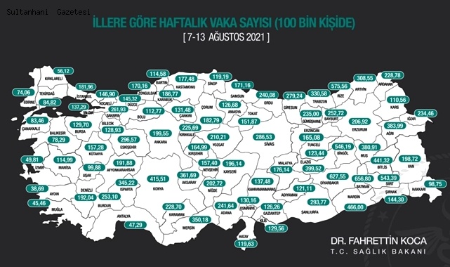 AKSARAY VAKA SAYISI EN ÇOK ARTAN İLLER ARASINDA YER ALDI (19 AĞUSTOS 2021)