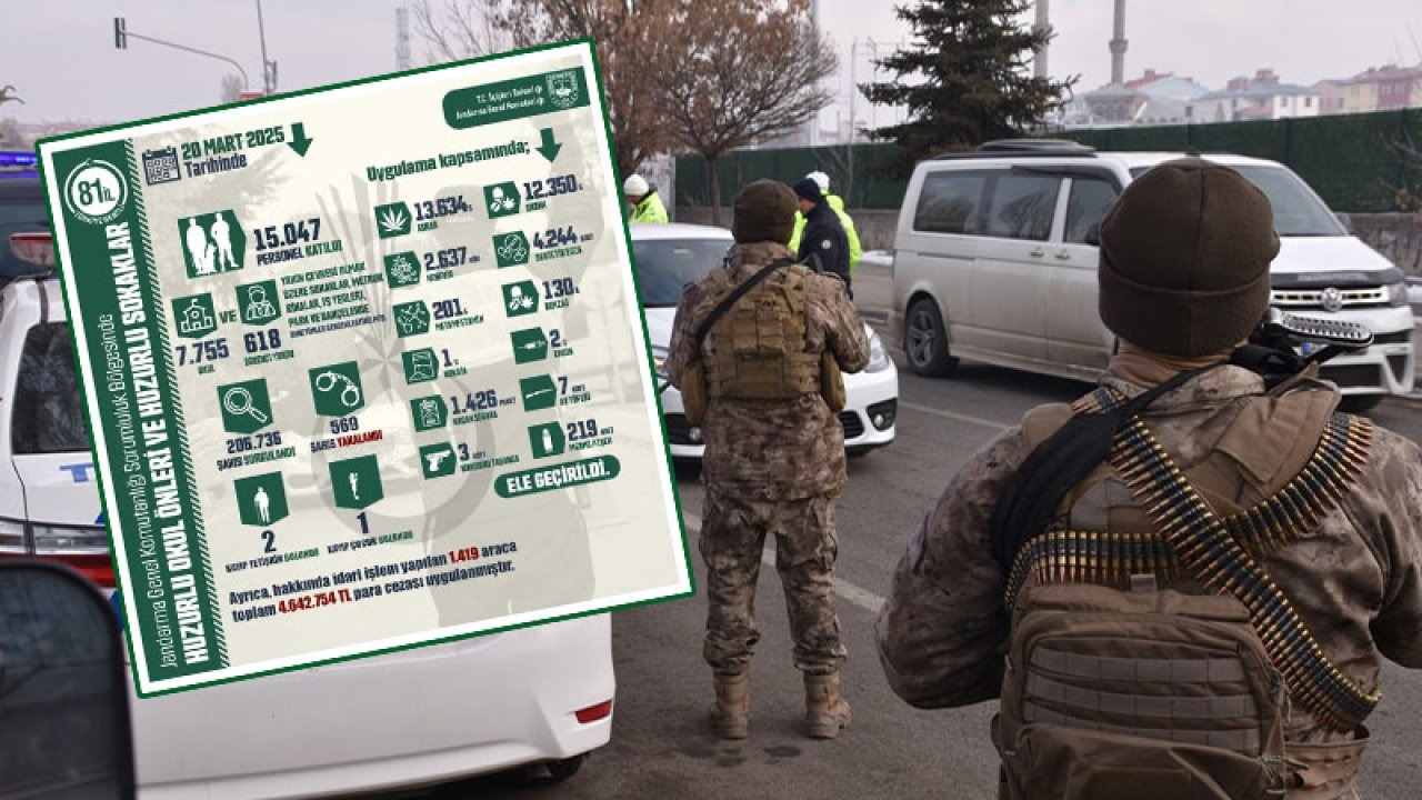 Jandarma'dan Aksaray dahil 81 ilde eş zamanlı asayiş uygulaması
